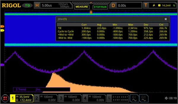 MSO8000-JITTER Опция анализа глазковых диаграмм и измерения джиттера